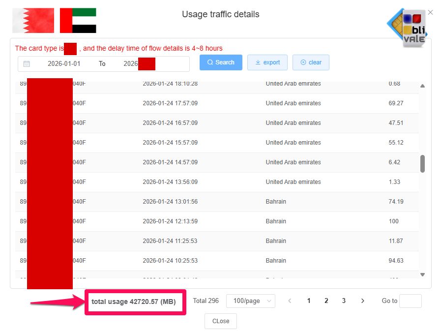 blivale_image_example_esim_Bahrain_Saudi Arabia_UAE_Qatar_Kuwait Le eSIM Unlimited BLIVALE sono davvero Illimitate? Le Prove Reali